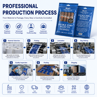 Cigar Packaging Bag Suitable for Retail Display and Bulk Packaging Requirements